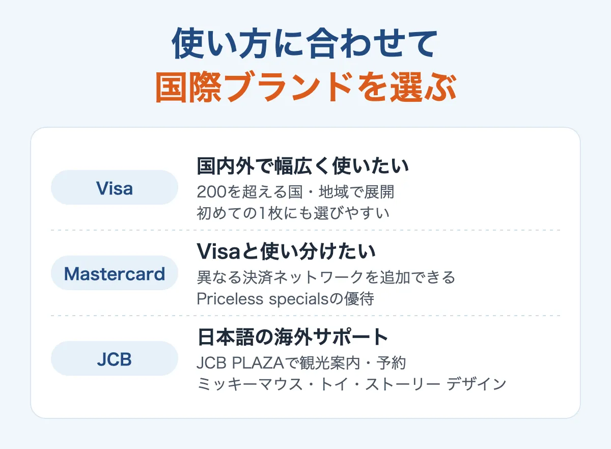 使い方に合わせたイオンカードの国際ブランドの選び方