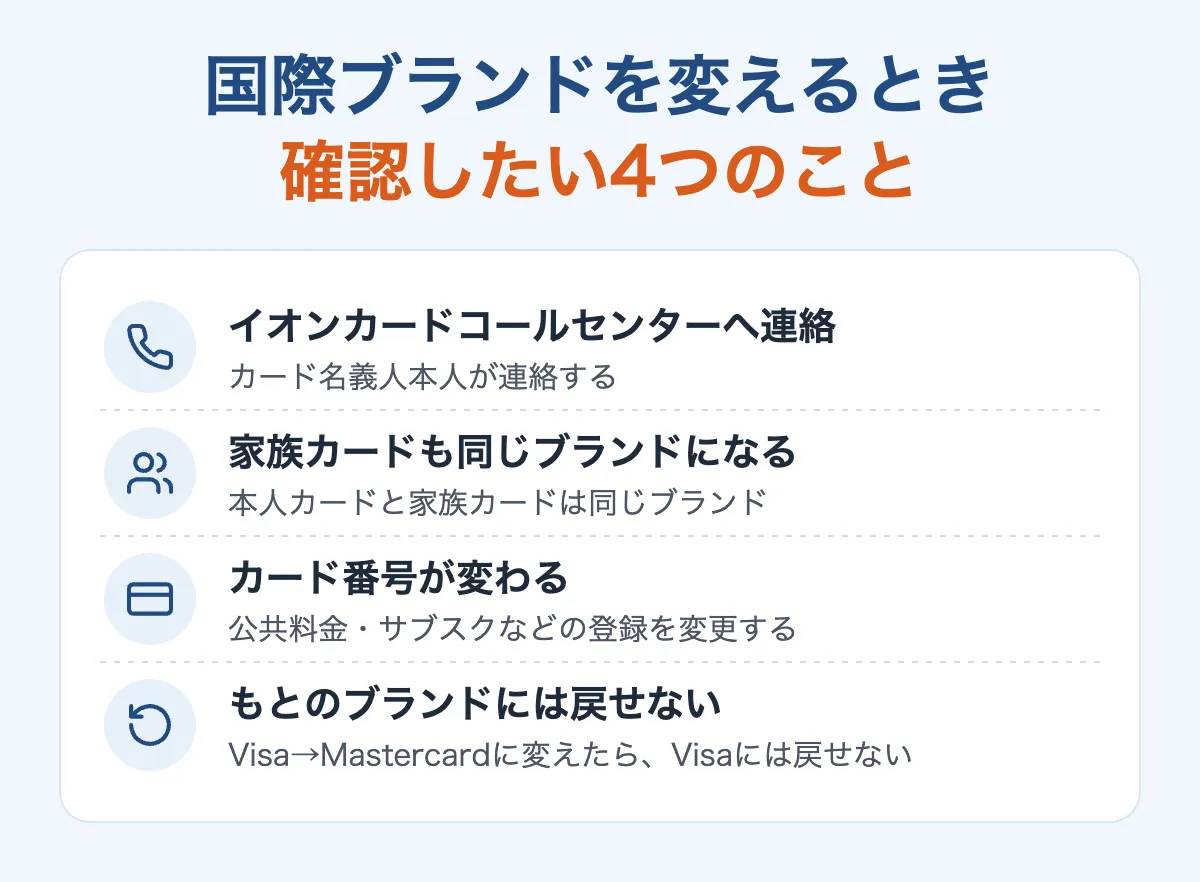 イオンカードの国際ブランドを変更するときに確認したいこと