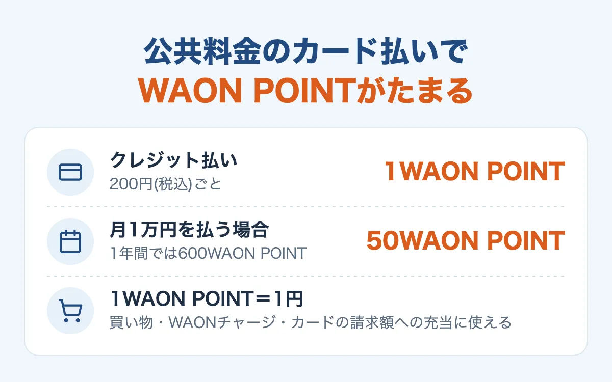 公共料金のカード払いでたまるWAON POINT