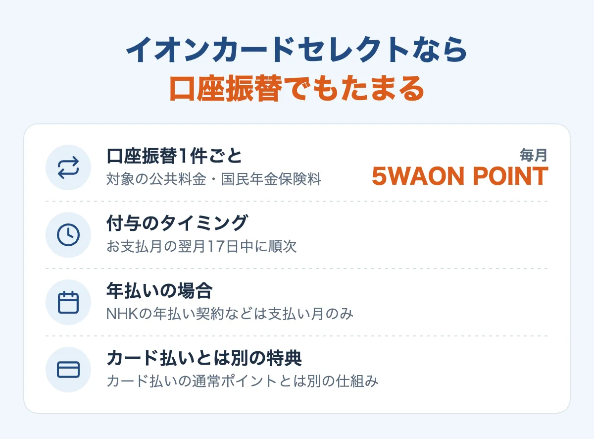 イオンカードセレクトの口座振替特典
