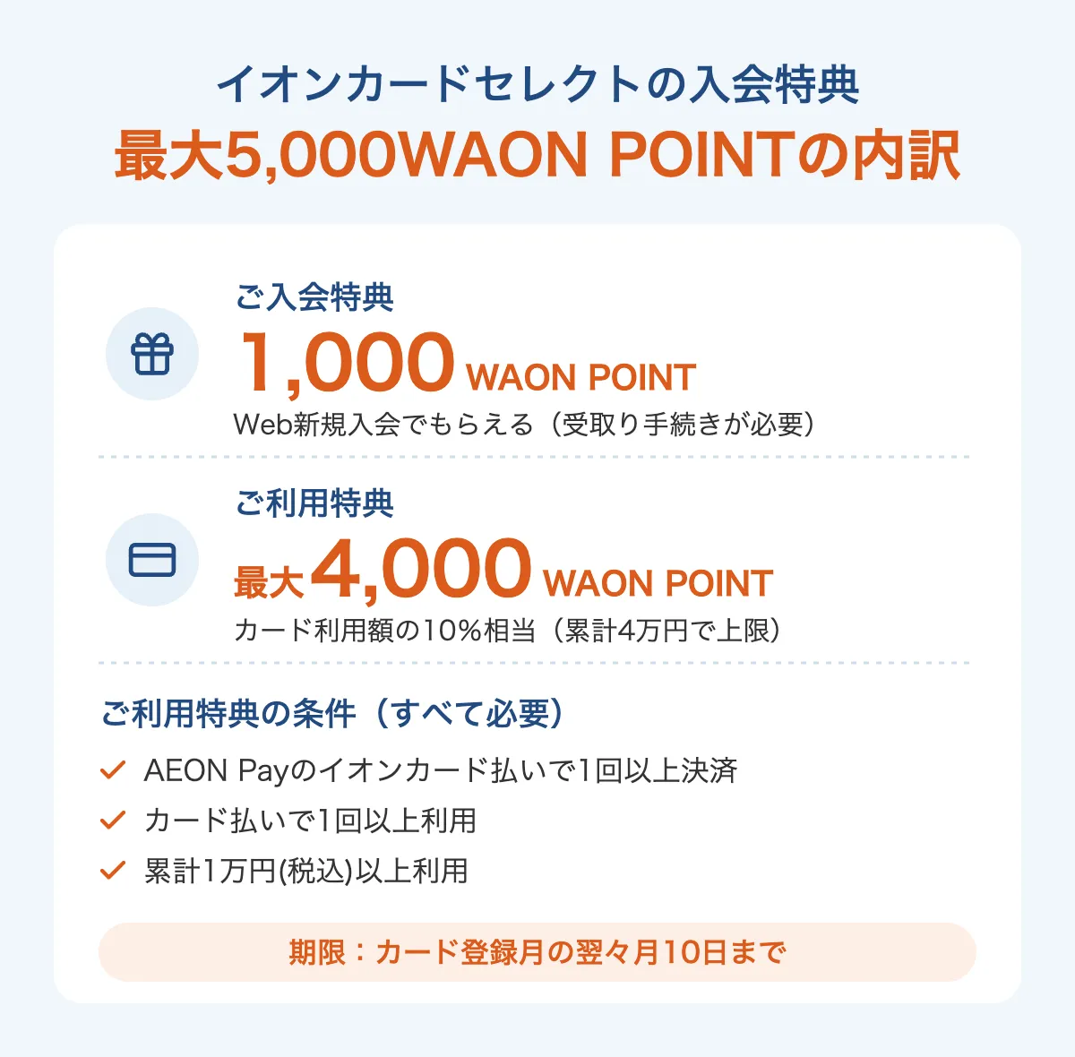 イオンカードセレクトの入会特典 最大5,000WAON POINTの内訳