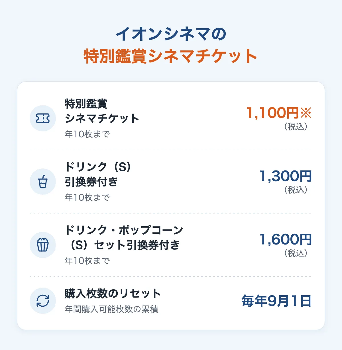 イオンシネマの特別鑑賞シネマチケットの価格と年間購入可能枚数