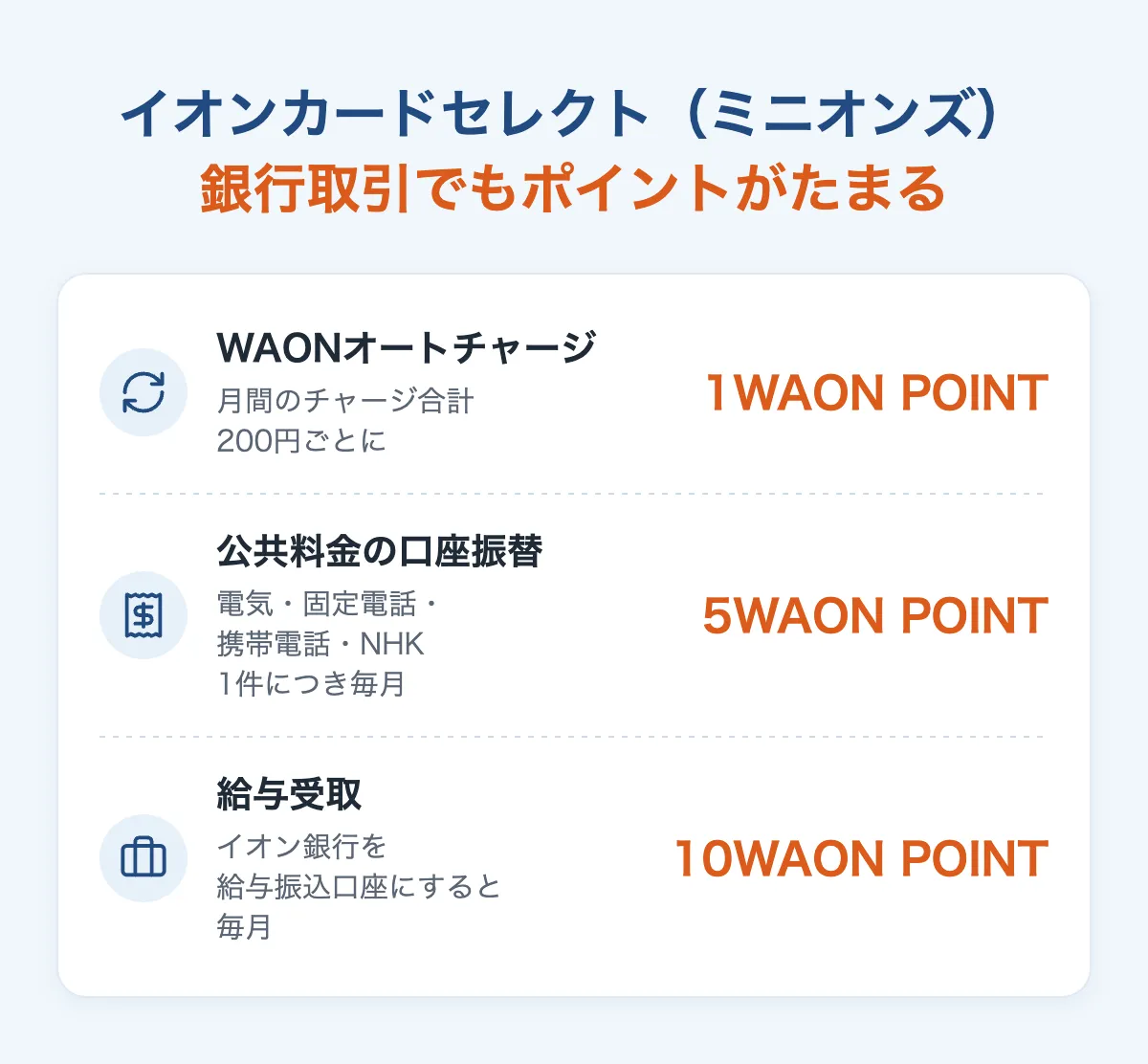 イオンカードセレクト（ミニオンズ）は銀行取引でもポイントがたまる