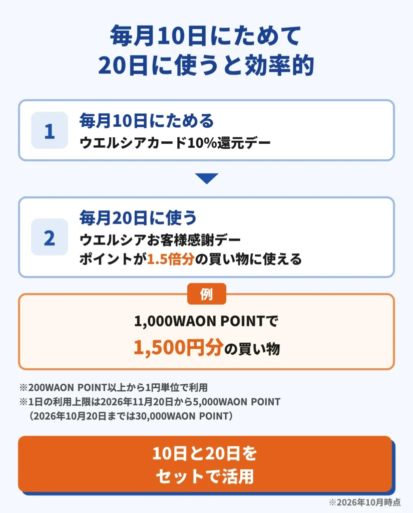 毎月10日にためて20日に使う