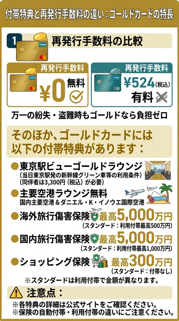 ビューカード ゴールドの付帯特典を確認するイメージ