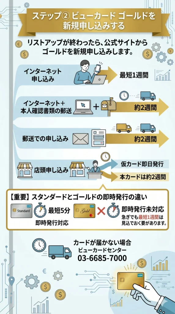 ビューカード ゴールドを新規申し込みするイメージ