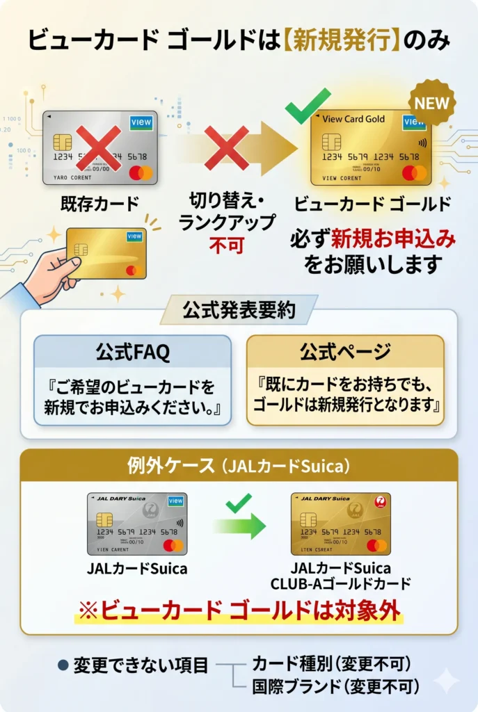ビューカードのカード種別や国際ブランドを確認するイメージ
