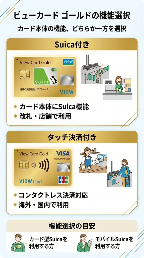 Suica付きカードとタッチ決済付きカードを選ぶイメージ