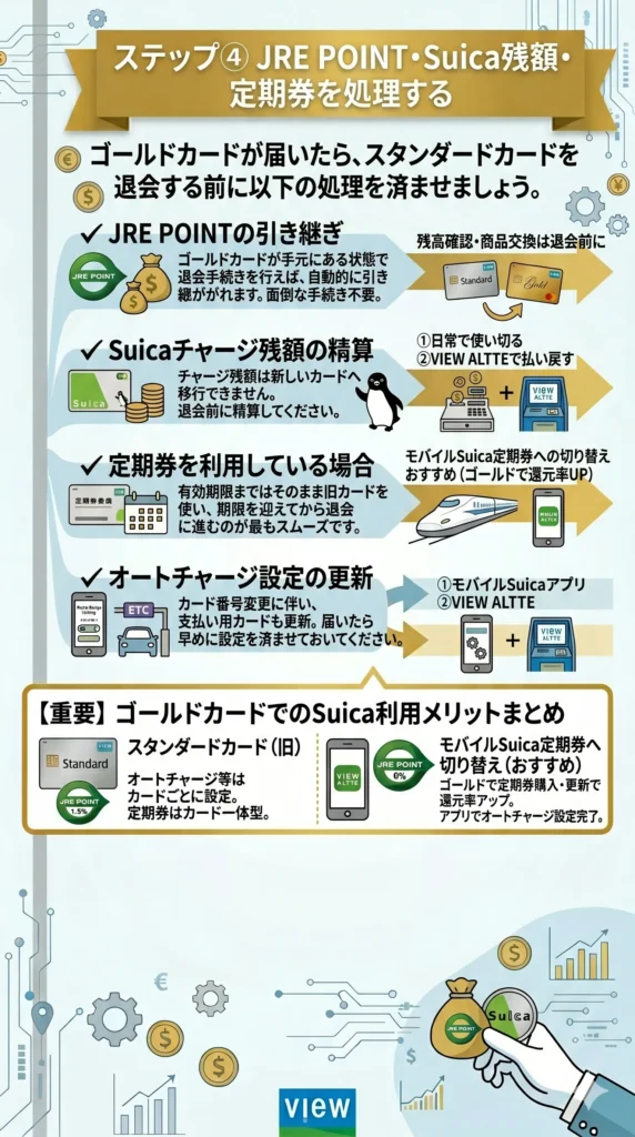 JRE POINTやSuica残額を処理するイメージ