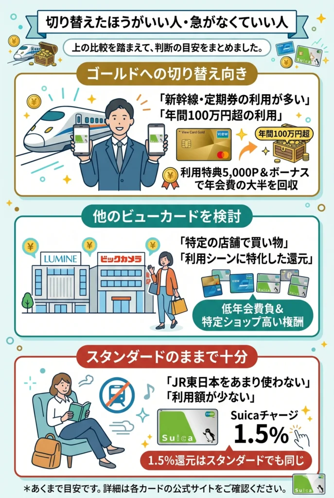 ビューカード ゴールドへ切り替えるべきか判断するイメージ
