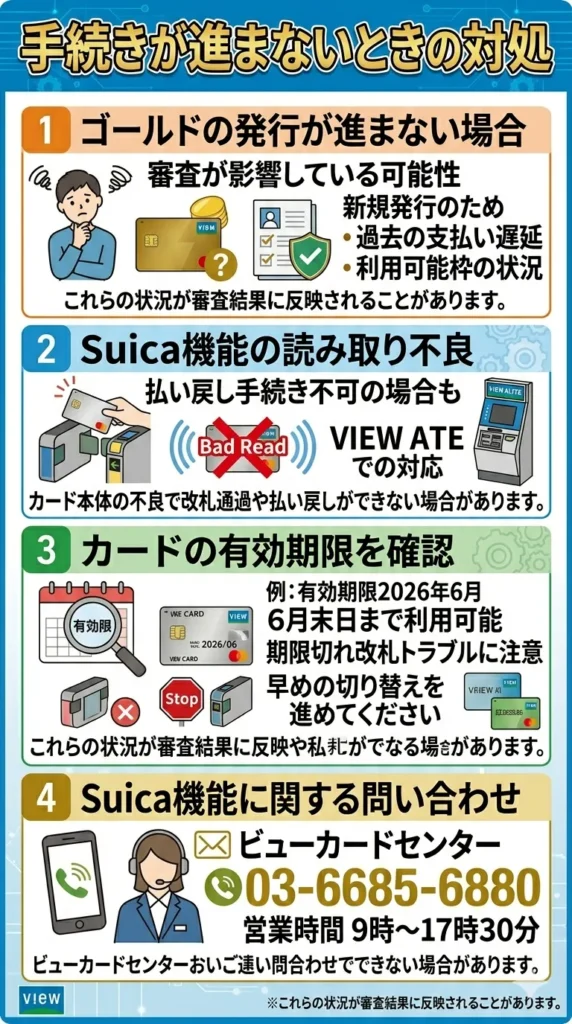 切り替え手続きが進まないときに問い合わせるイメージ