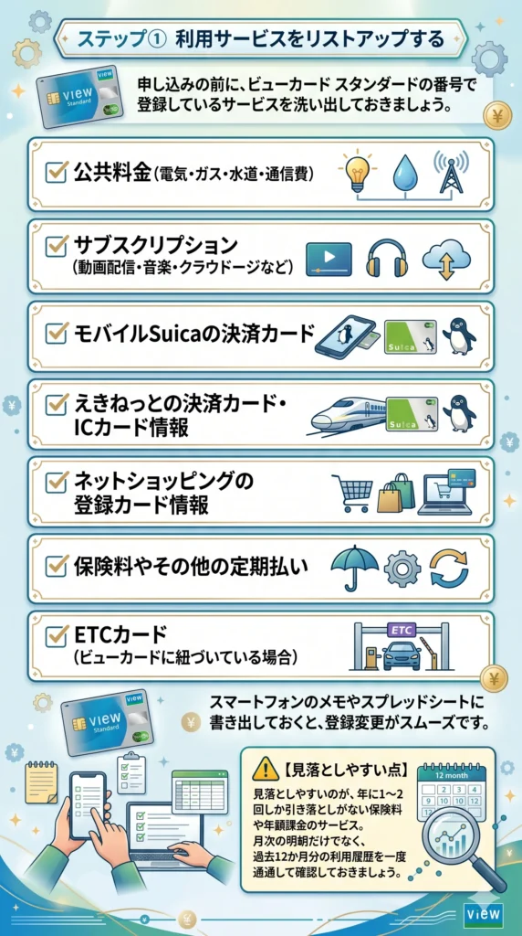 切り替え前に利用サービスをリストアップするイメージ