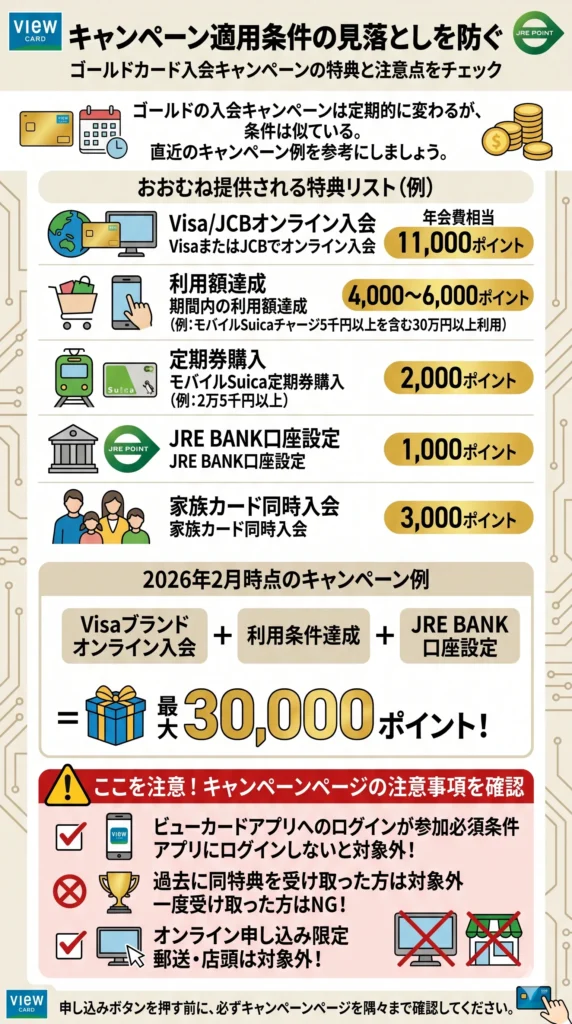 ビューカード ゴールドのキャンペーン条件を確認するイメージ