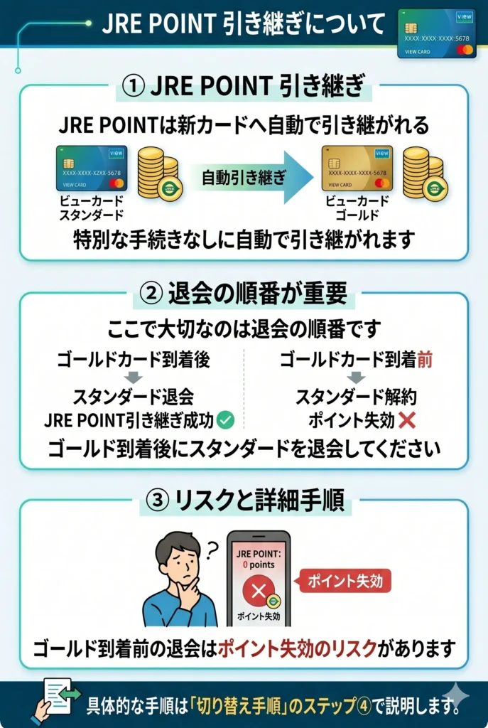 JRE POINTの引き継ぎを確認するイメージ