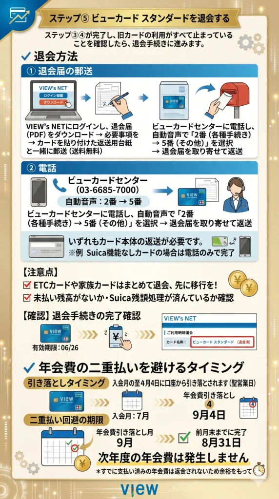 ビューカード スタンダードを退会する手続きのイメージ