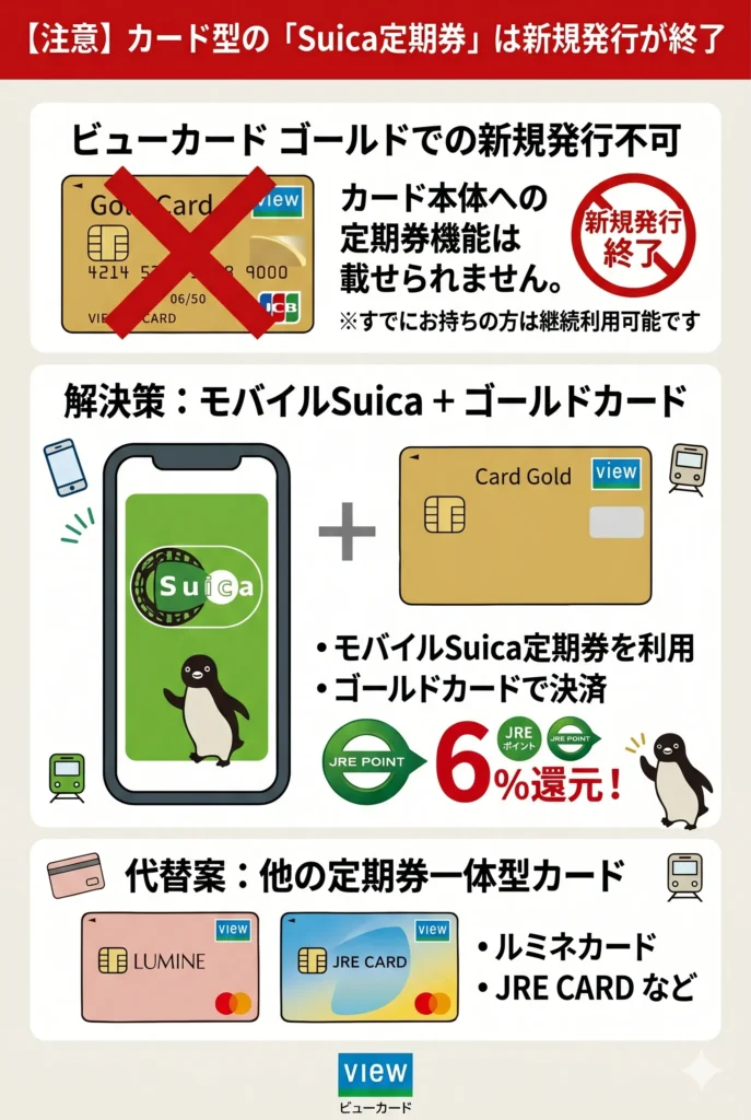 Suica定期券付きカードの新規発行終了を確認するイメージ