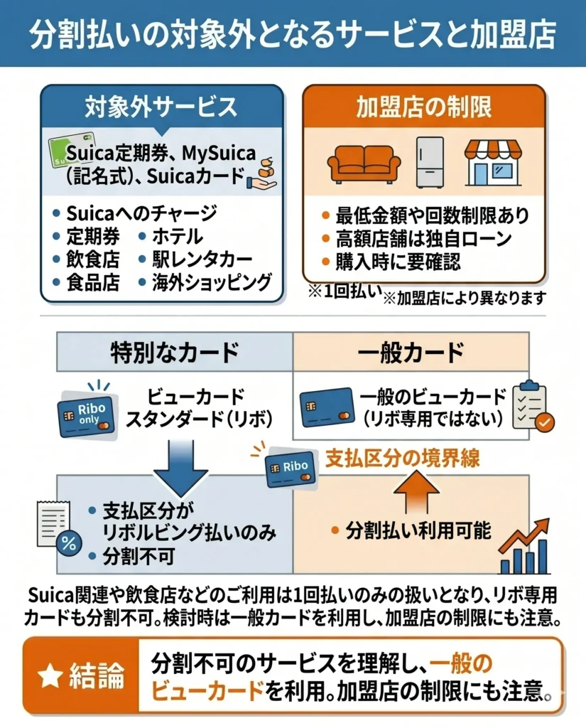 ビューカードの分割手数料はいくら？回数別の料率と支払総額の計算方法