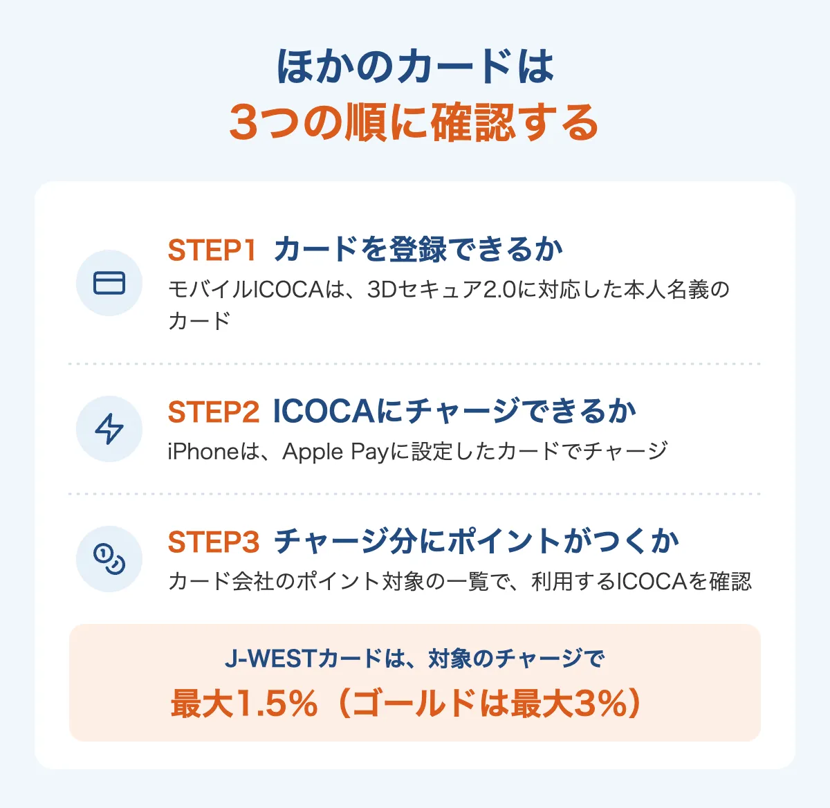 J-WESTカード以外のカードでICOCAにチャージするときの確認手順