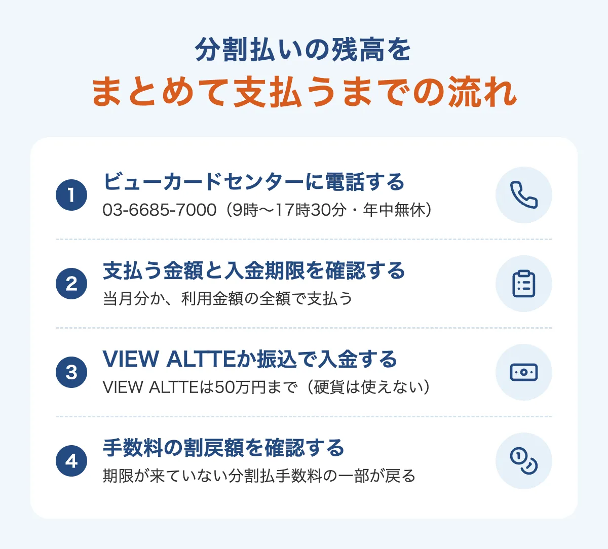 分割払いの残高をまとめて支払うまでの流れ（ビューカードセンターへの電話から入金、手数料の割戻額の確認まで）
