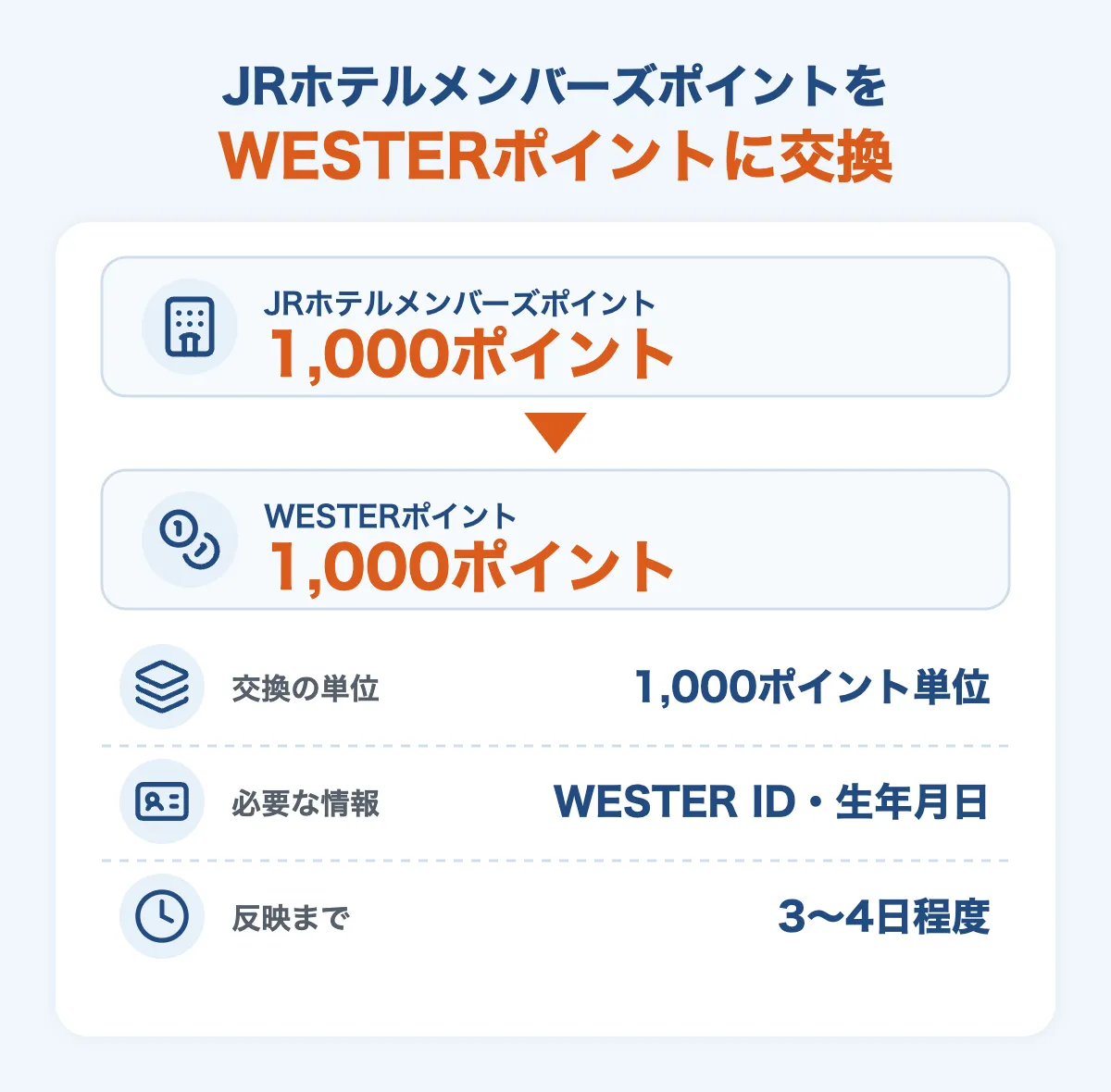 JRホテルメンバーズポイントからWESTERポイントへの交換条件