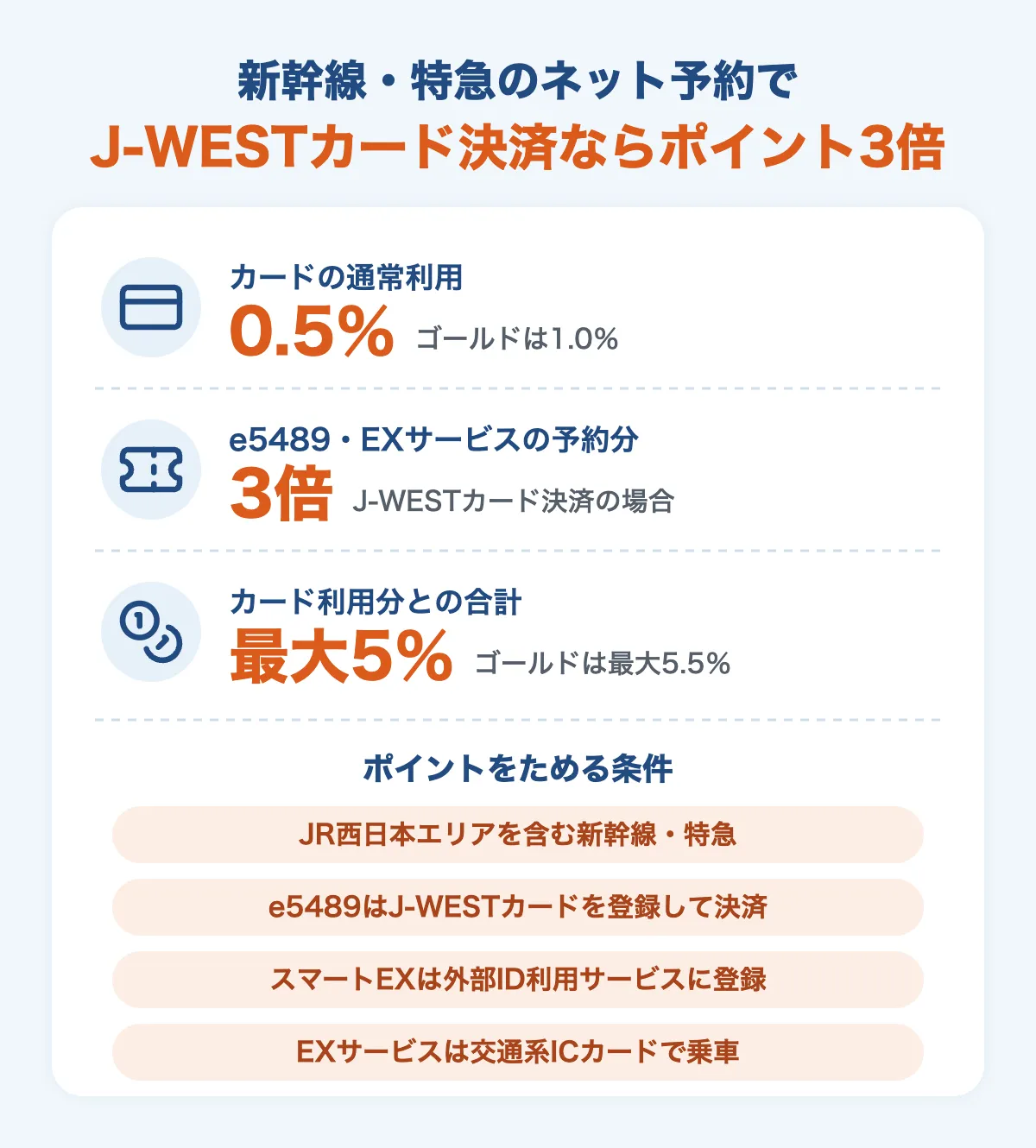 J-WESTカードとネット予約でたまるWESTERポイントの還元率と条件