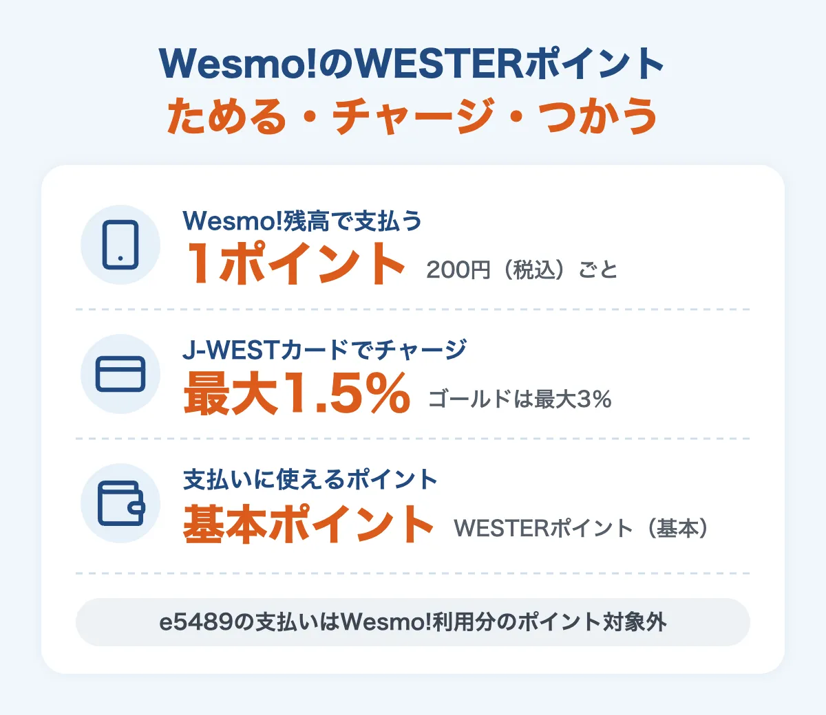 Wesmo!でWESTERポイントをためる・チャージする・使う方法