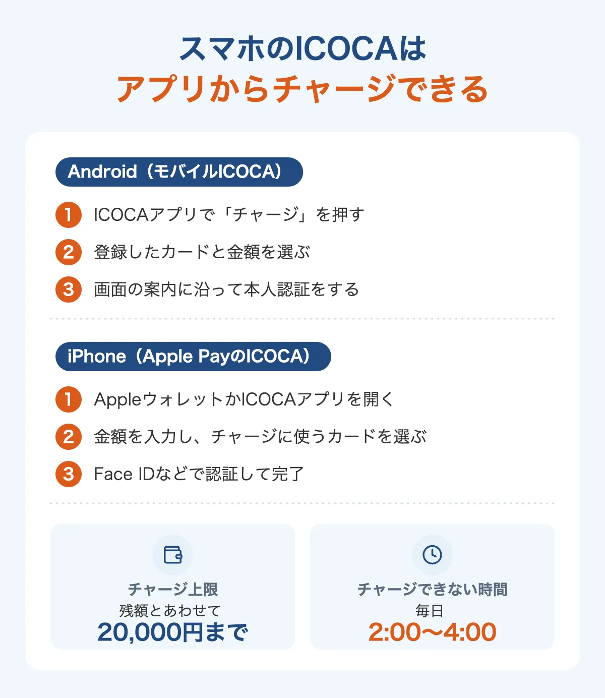 モバイルICOCAとApple PayのICOCAにチャージする手順と上限