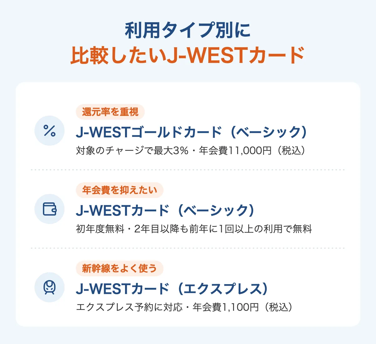 利用タイプ別に比較したいJ-WESTカード