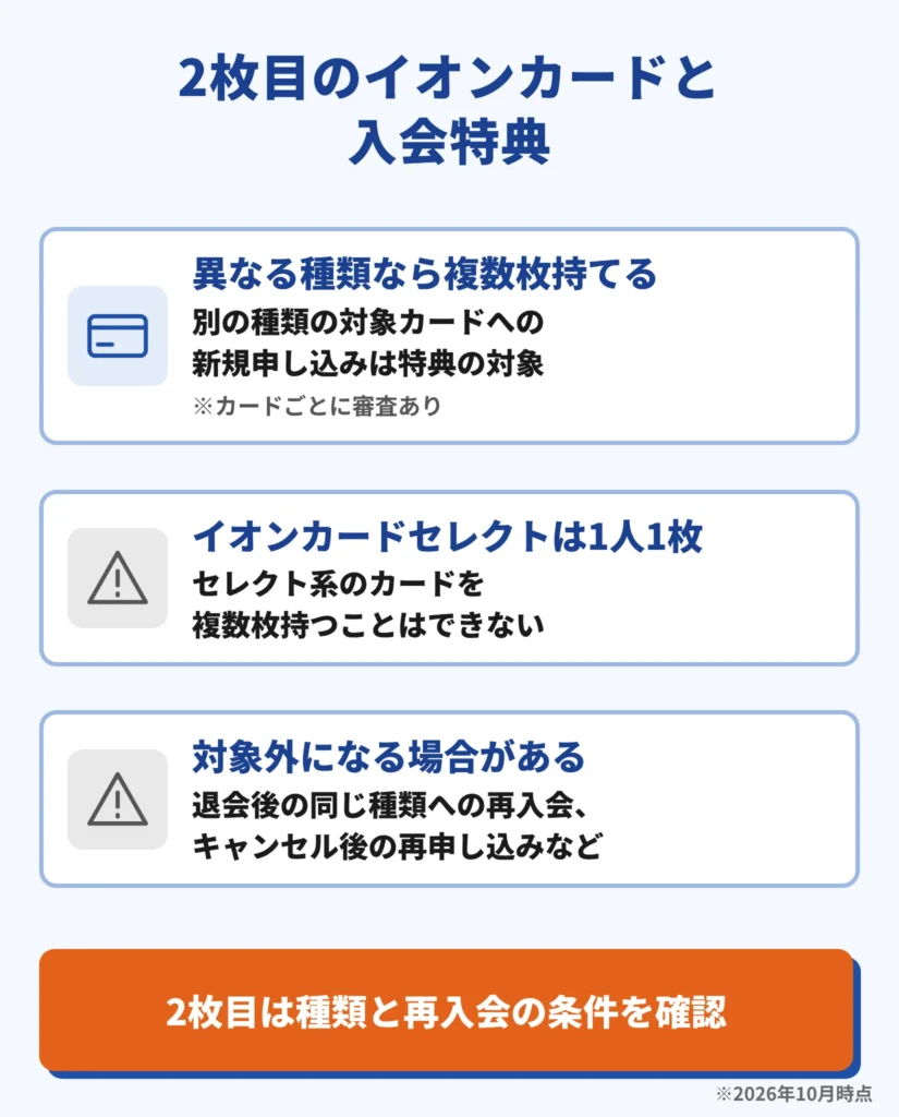 2枚目のイオンカードと入会特典の条件