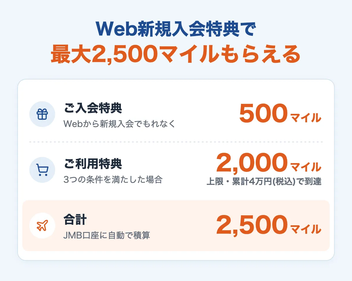 Web新規入会特典で最大2,500マイル：ご入会特典500マイル＋ご利用特典上限2,000マイル