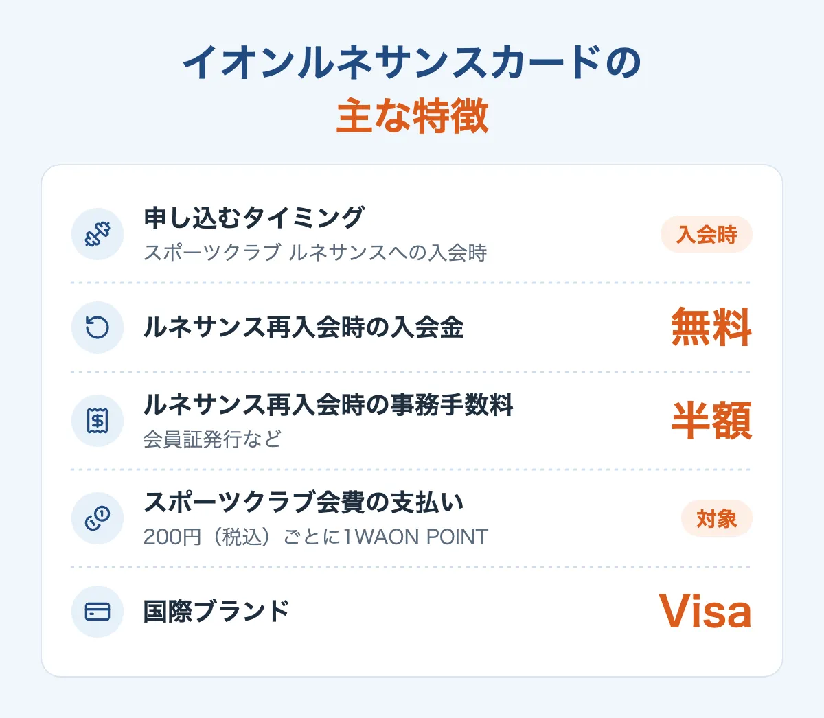 イオンルネサンスカードの特徴