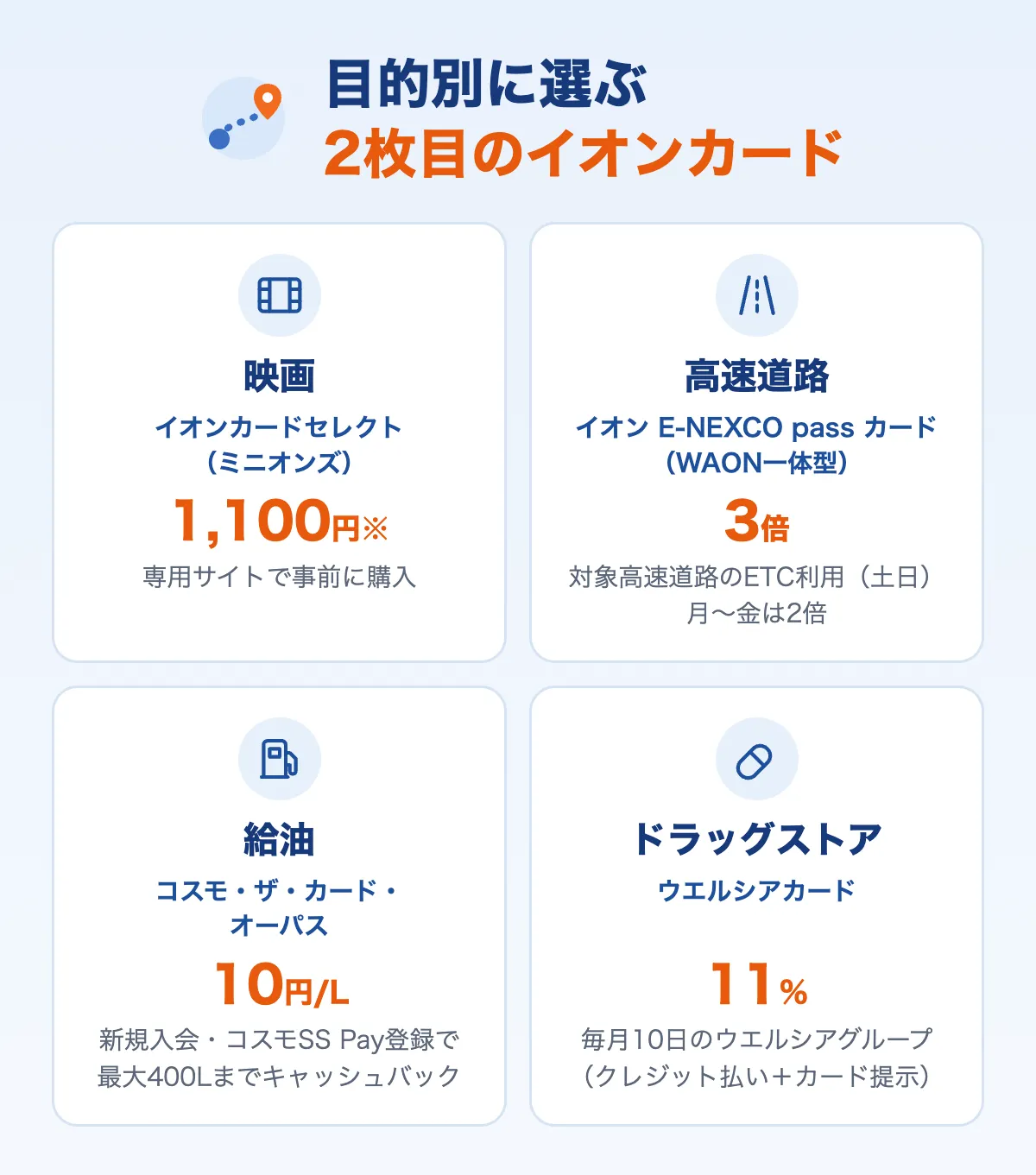 目的別に選ぶ2枚目のイオンカード4枚