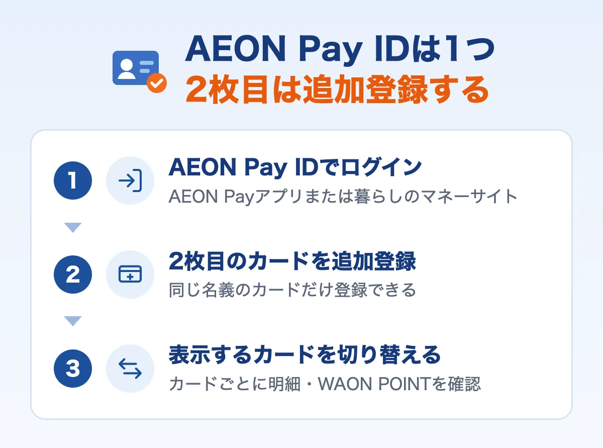 AEON Pay IDに2枚目のイオンカードを追加登録する流れ