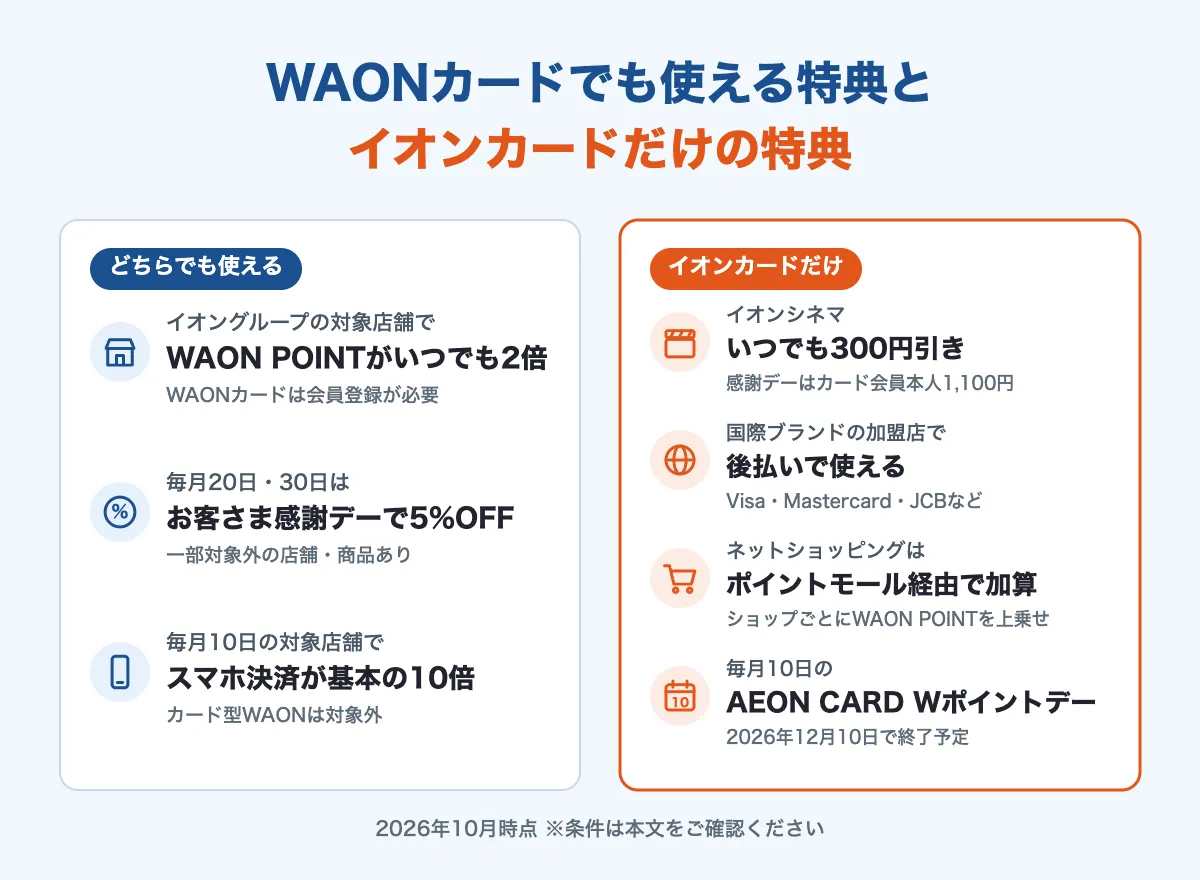 WAONカードでも使える特典とイオンカードだけの特典の比較