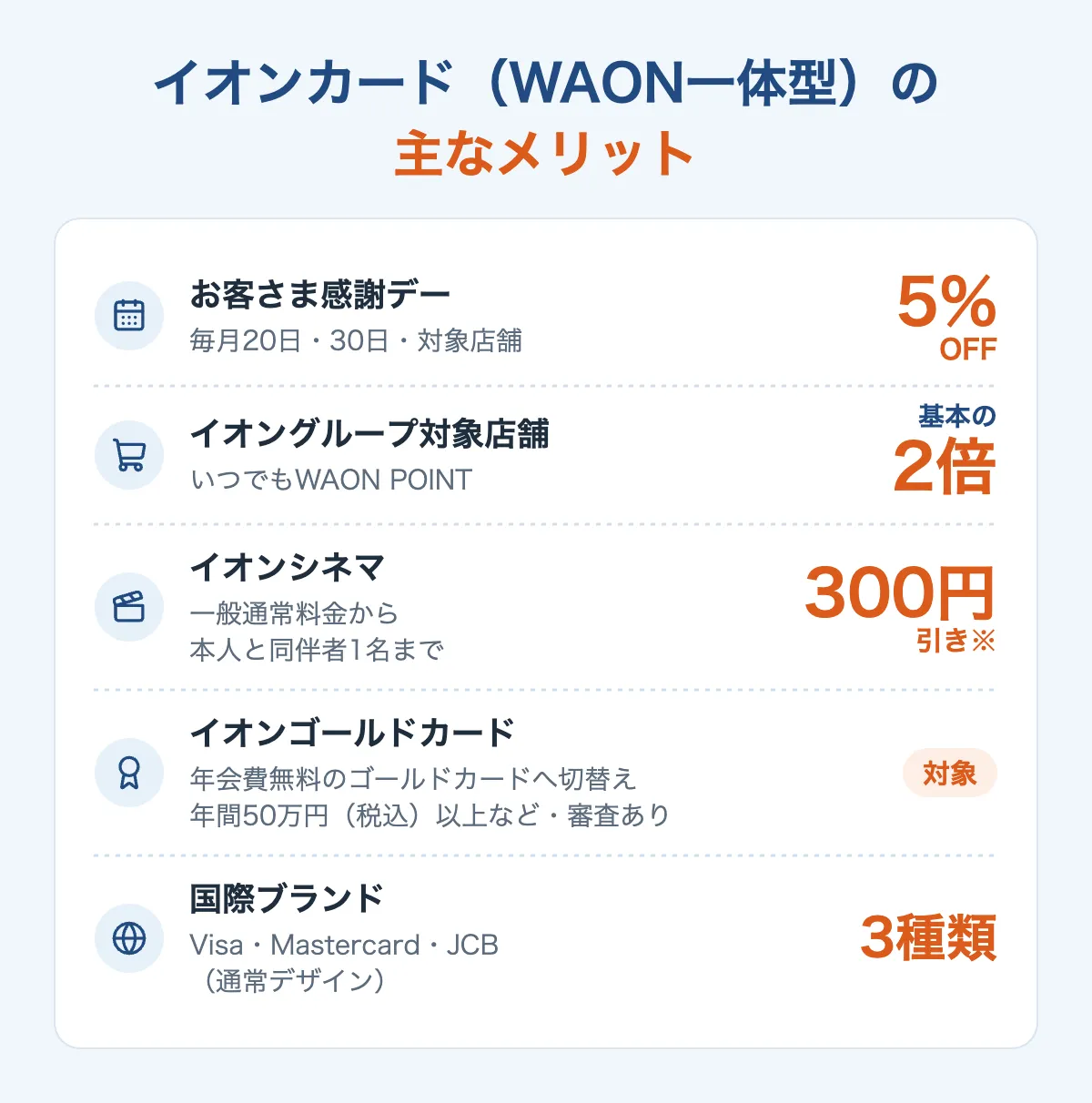 イオンカード(WAON一体型)のメリット