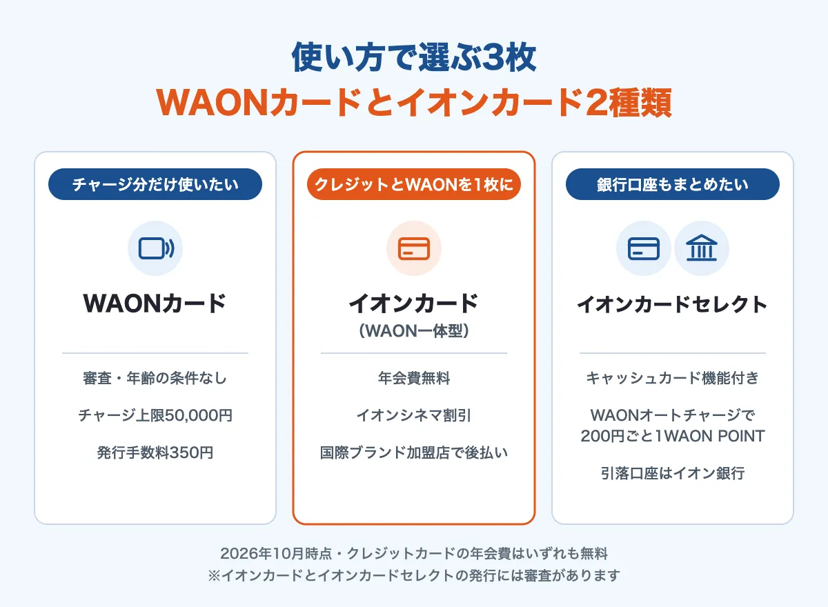使い方別に選ぶWAONカード・イオンカード(WAON一体型)・イオンカードセレクト