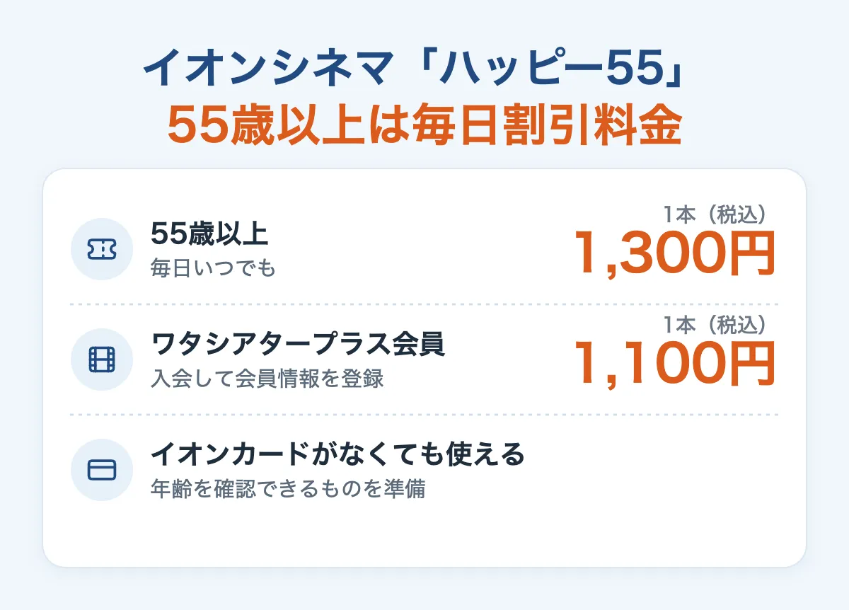 イオンシネマ「ハッピー55」の料金