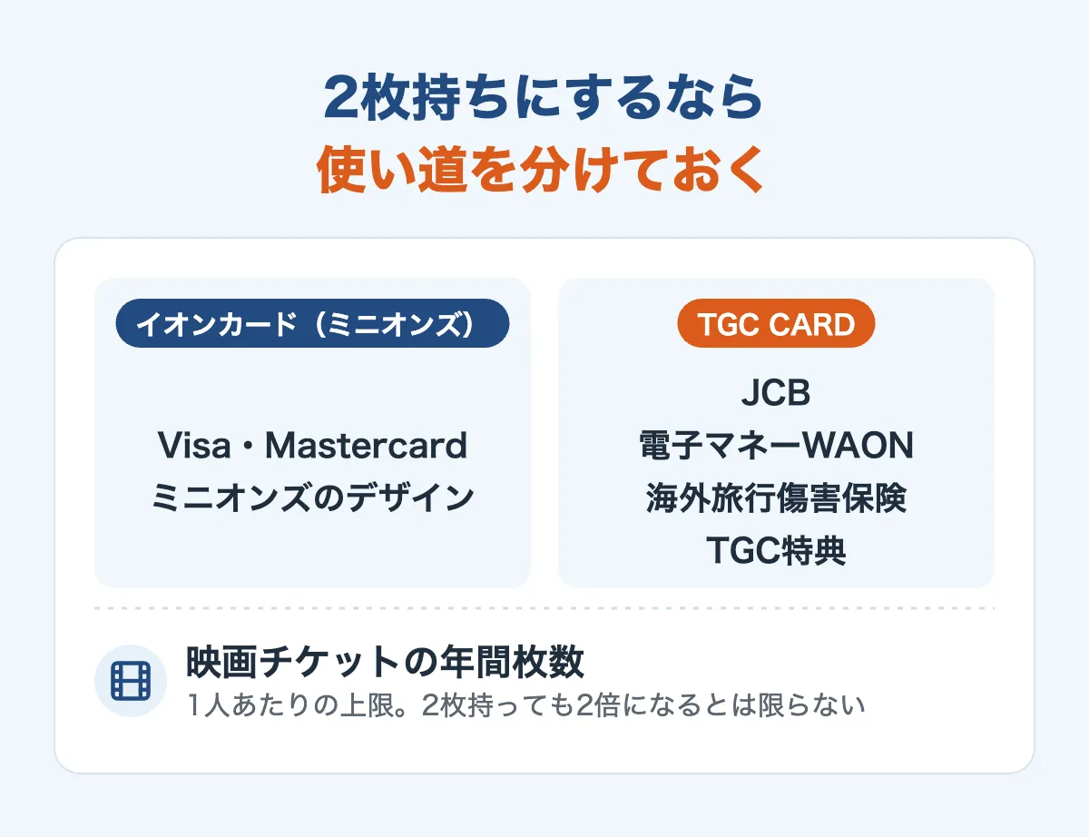 イオンカード（ミニオンズ）とTGC CARDを2枚持ちにするときの使い分け