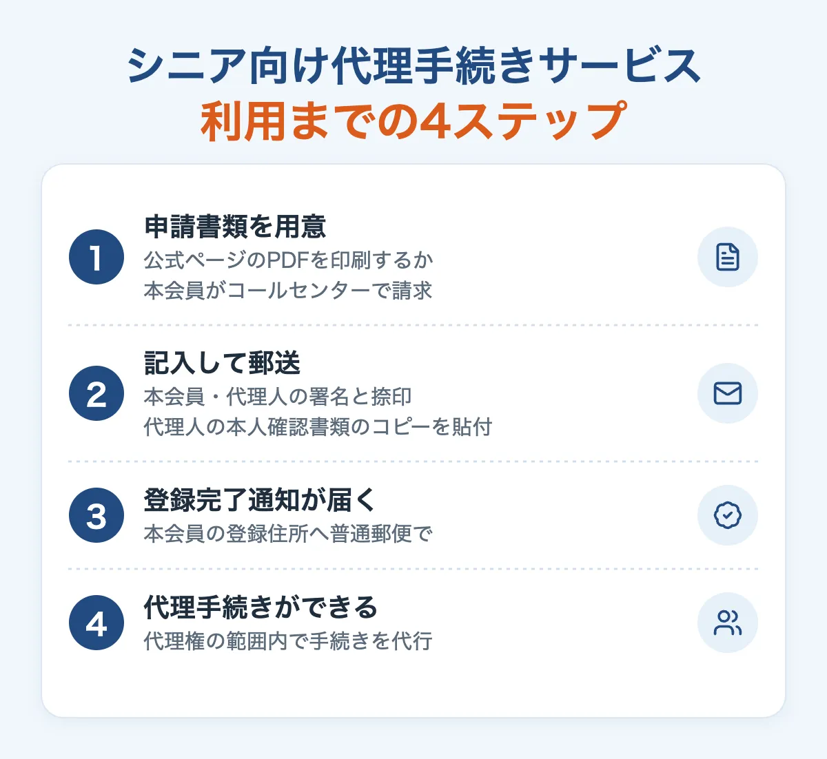 シニア向け代理手続きサービスの利用までの4ステップ