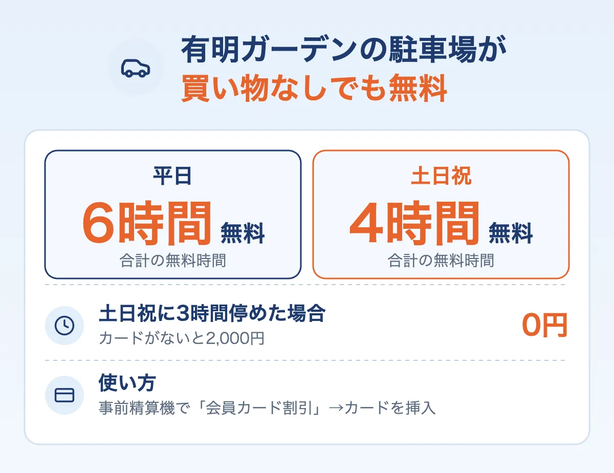 有明ガーデンの駐車場の無料時間