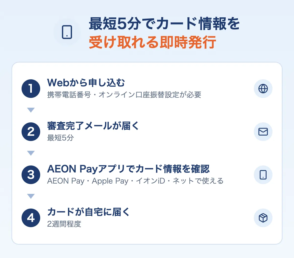 最短5分でカード情報を受け取れる即時発行の流れ