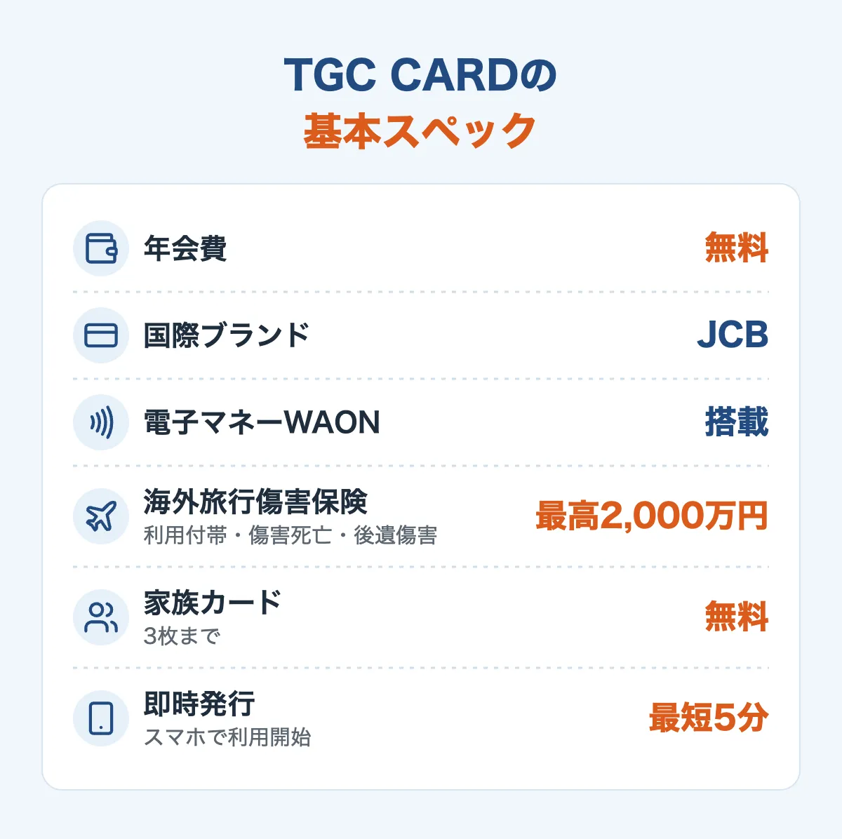 TGC CARDの年会費・国際ブランド・電子マネーWAON・海外旅行傷害保険・家族カード・即時発行
