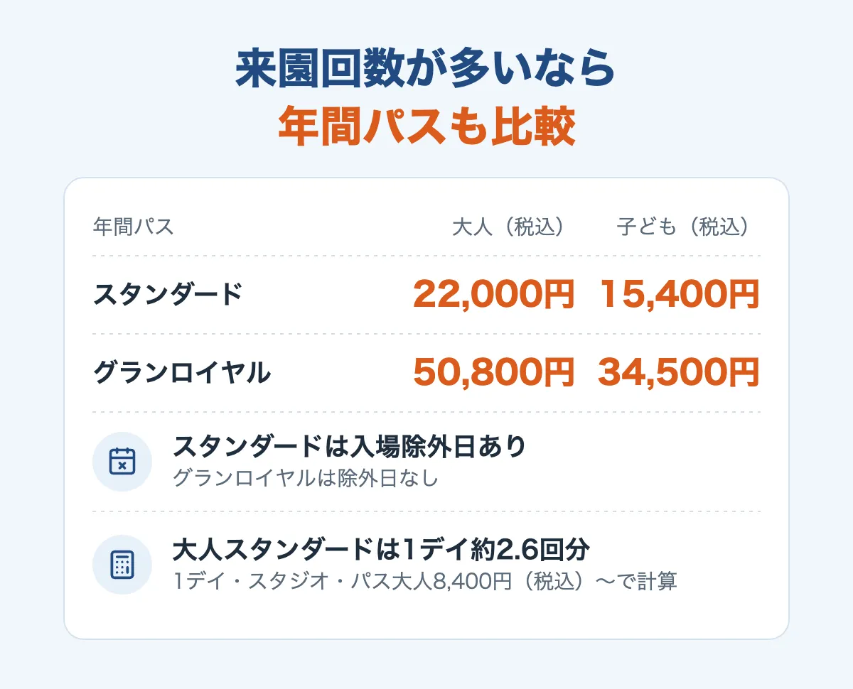 来園回数が多いなら年間パスも比較