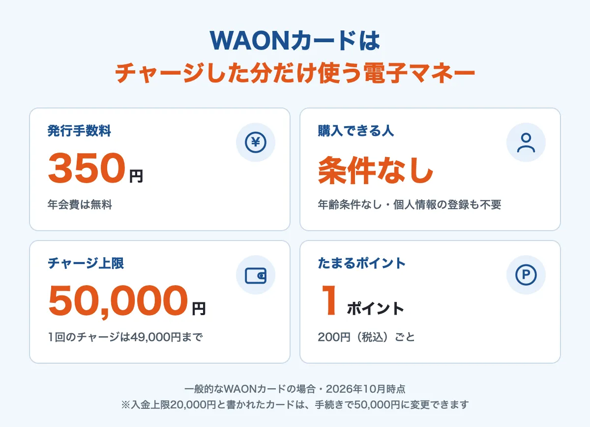 WAONカードの発行手数料・購入条件・チャージ上限・たまるポイント