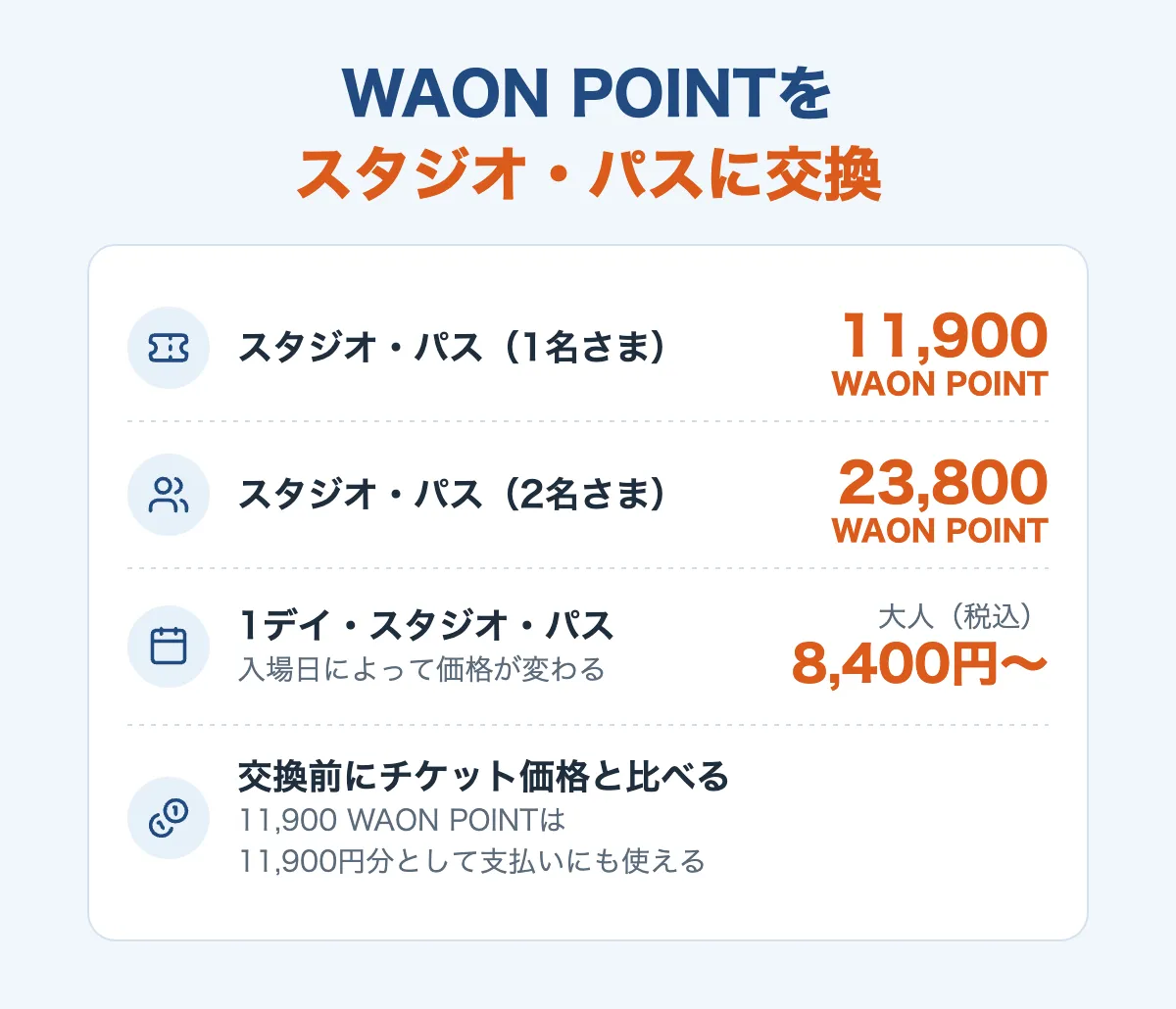 WAON POINTをスタジオ・パスに交換するときの必要ポイント