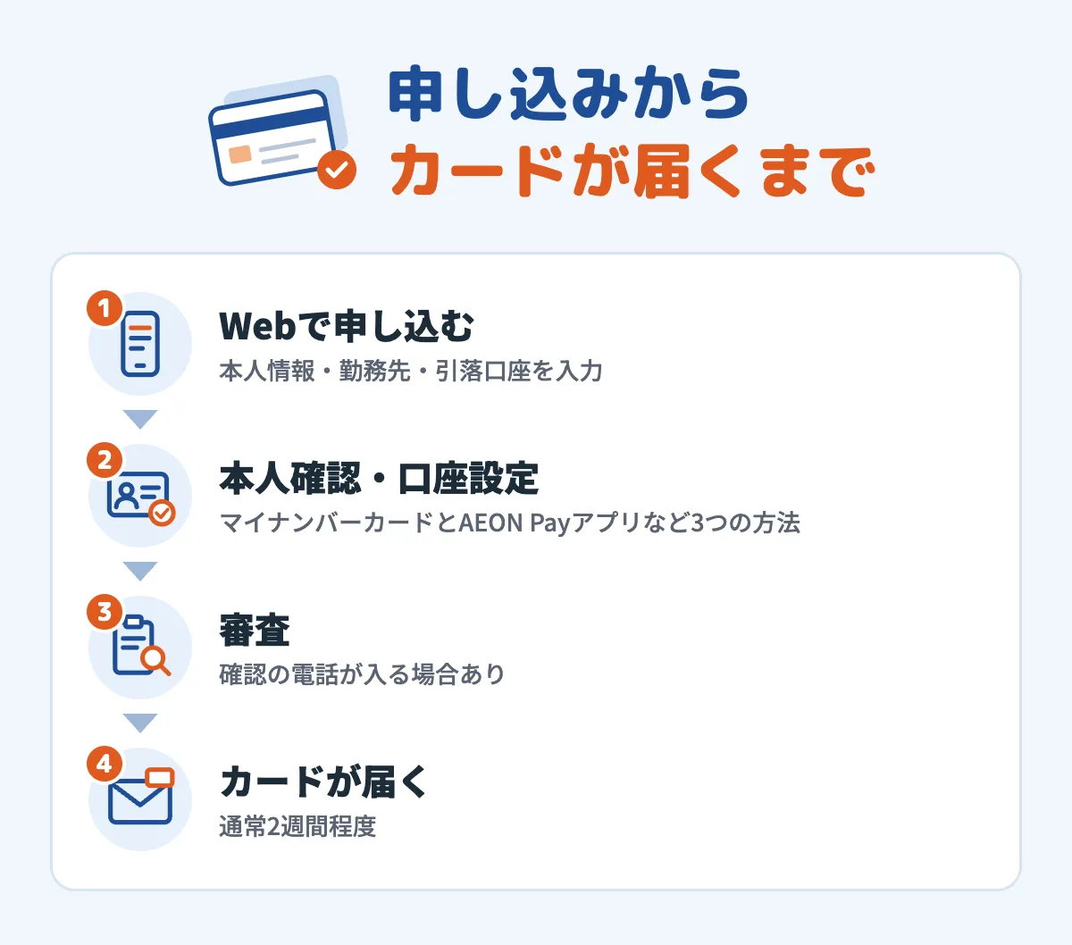 やまやカードの申し込みからカードが届くまでの4ステップ