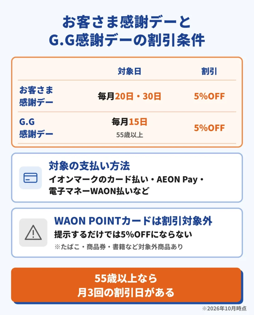 お客さま感謝デーとG.G感謝デーの割引条件