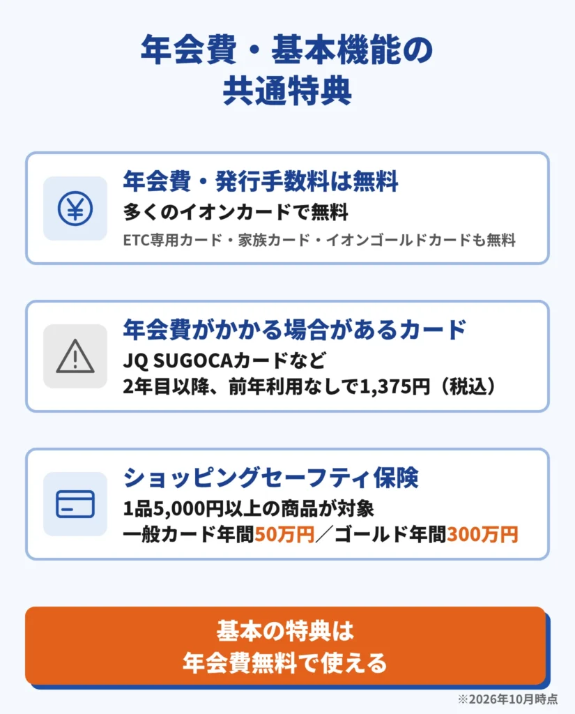 イオンカードの年会費と共通の基本機能