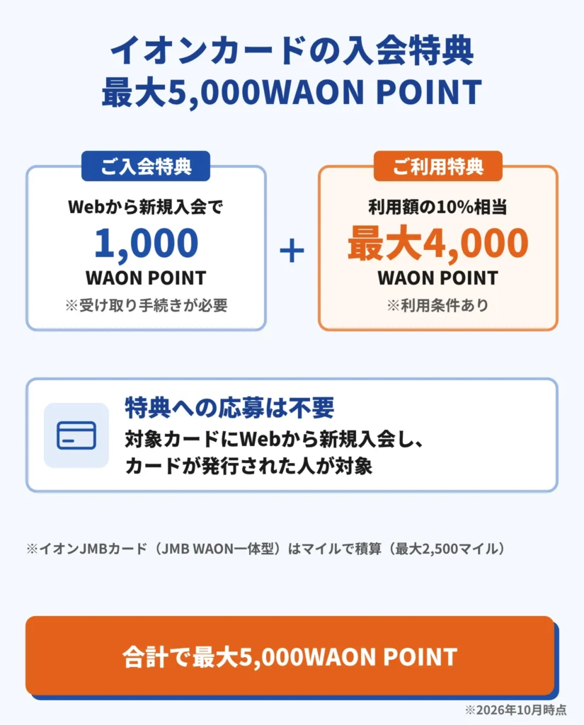 イオンカードの入会特典（最大5,000WAON POINT）の内訳