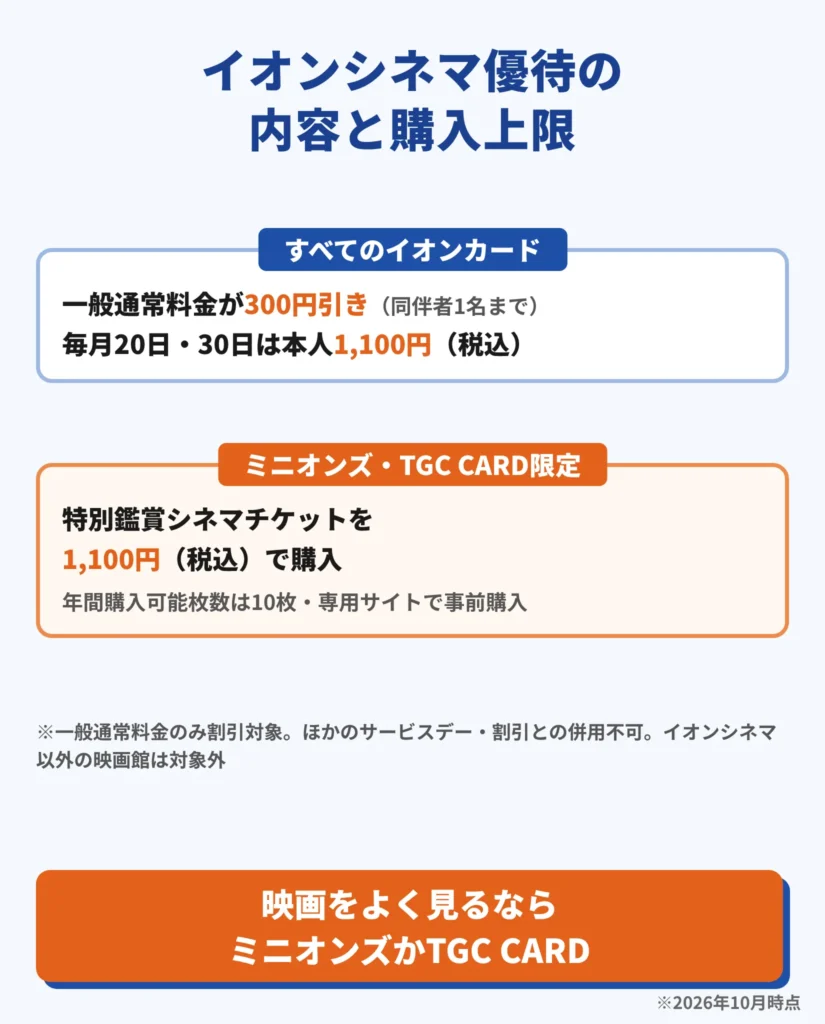 イオンシネマ優待の内容と購入上限